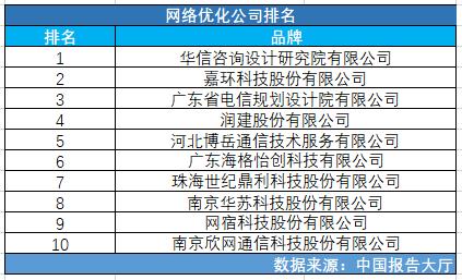 第三方网络优化公司_第三方网络优化公司有哪些。 网站建设公司 第三方网络优化公司_第三方网络优化公司有哪些。 第三方网络优化公司_第三方网络优化公司有哪些。 网站建设公司