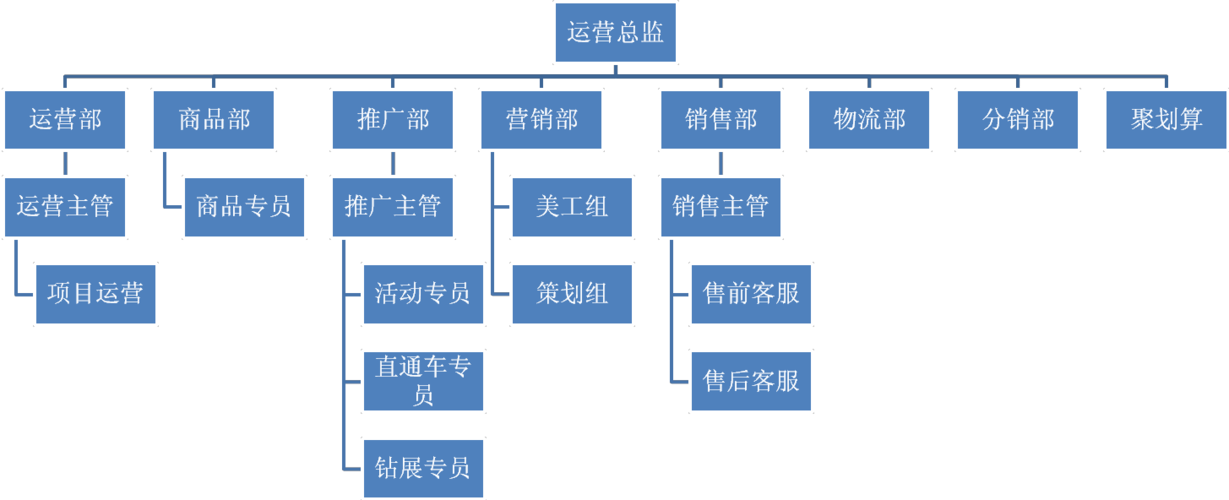 网络公司运营部_网络公司运营部是做什么的。 网站建设公司 网络公司运营部_网络公司运营部是做什么的。 网络公司运营部_网络公司运营部是做什么的。 网站建设公司