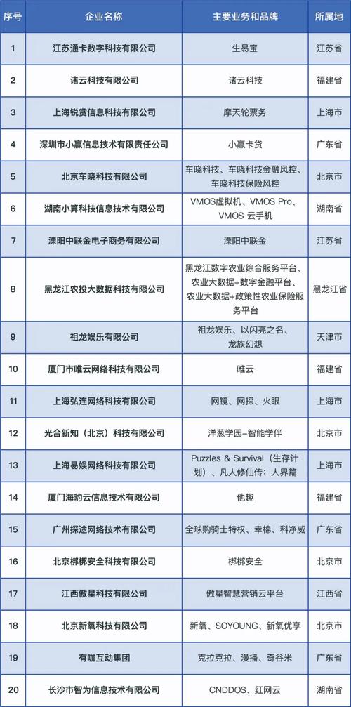 福州网络公司排行_福州有名的互联网公司。 福州网络公司排行_福州有名的互联网公司。 网站建设公司