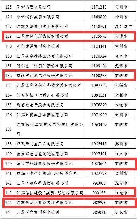 海安建设公司_海安建设公司排名。 海安建设公司_海安建设公司排名。 网站建设公司