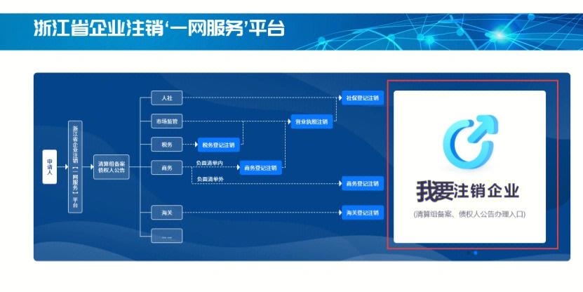杭州公司注销网站备案_杭州公司注销网站备案流程。 网站建设公司 杭州公司注销网站备案_杭州公司注销网站备案流程。 杭州公司注销网站备案_杭州公司注销网站备案流程。 网站建设公司