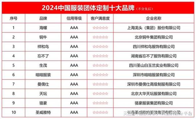 高端定制哪家好公司_高端定制品牌排行榜前十名。 网站建设公司 高端定制哪家好公司_高端定制品牌排行榜前十名。 高端定制哪家好公司_高端定制品牌排行榜前十名。 网站建设公司