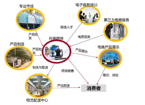 网络科技公司电子商务_网络科技有限公司与电子商务有限公司区别。 网站建设公司 网络科技公司电子商务_网络科技有限公司与电子商务有限公司区别。 网络科技公司电子商务_网络科技有限公司与电子商务有限公司区别。 网站建设公司