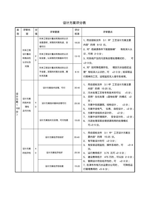 公司规划服务评分_公司规划服务评分标准表。 公司规划服务评分_公司规划服务评分标准表。 网站建设公司