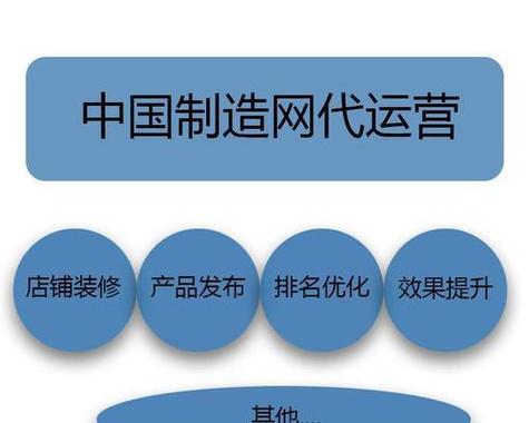 网站运营代理公司_网站运营代理公司有哪些。 网站建设公司 网站运营代理公司_网站运营代理公司有哪些。 网站运营代理公司_网站运营代理公司有哪些。 网站建设公司