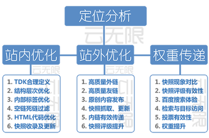 青岛搜索优化排名公司_青岛seo整站优化哪家专业。 网站建设公司 青岛搜索优化排名公司_青岛seo整站优化哪家专业。 青岛搜索优化排名公司_青岛seo整站优化哪家专业。 网站建设公司