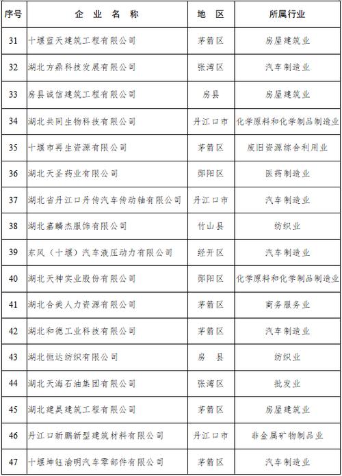 十堰网站制作公司_十堰网络科技公司排名。 网站建设公司 十堰网站制作公司_十堰网络科技公司排名。 十堰网站制作公司_十堰网络科技公司排名。 网站建设公司