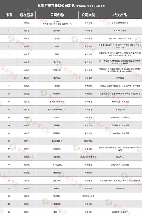 重庆互联网公司排行_重庆互联网公司排行。 网站建设公司 重庆互联网公司排行_重庆互联网公司排行。 重庆互联网公司排行_重庆互联网公司排行。 网站建设公司