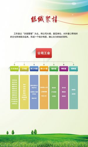 著名公司组织文化_公司组织文化有哪些方面。 著名公司组织文化_公司组织文化有哪些方面。 网站建设公司