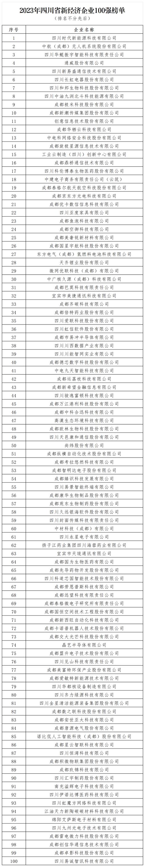 四川互联网公司排名_四川互联网公司有哪些。 网站建设公司 四川互联网公司排名_四川互联网公司有哪些。 四川互联网公司排名_四川互联网公司有哪些。 网站建设公司