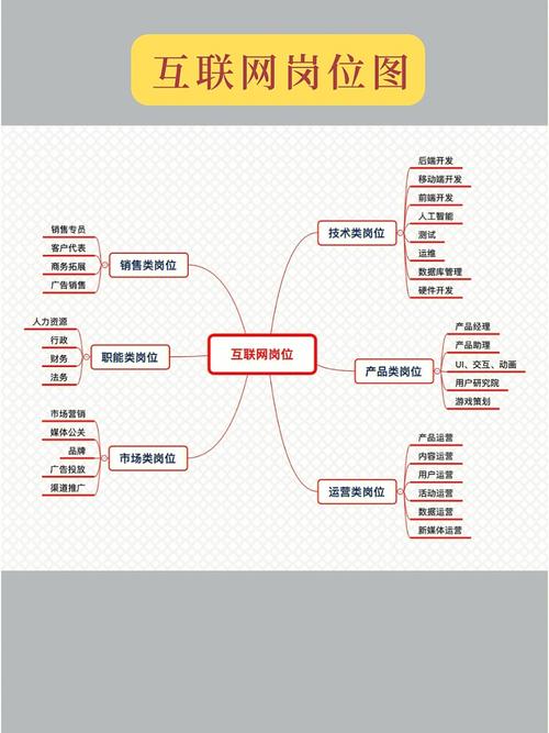 网络公司都有哪些_网络公司有哪些职位名称。 网站建设公司 网络公司都有哪些_网络公司有哪些职位名称。 网络公司都有哪些_网络公司有哪些职位名称。 网站建设公司