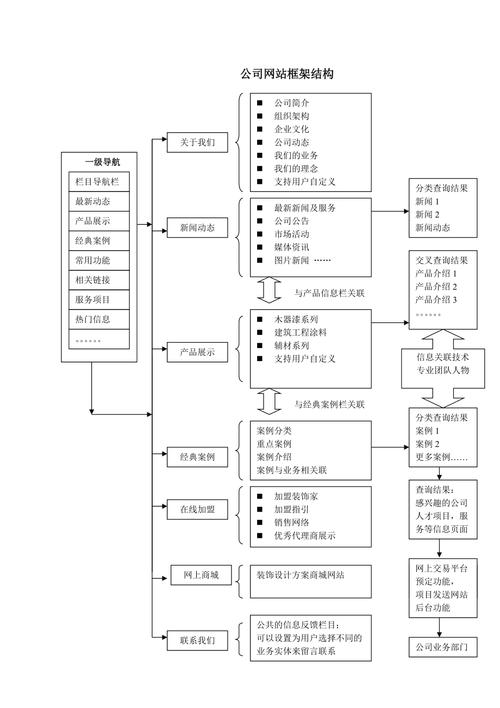 自己规划公司网站_规划公司网站结构布局。 自己规划公司网站_规划公司网站结构布局。 网站建设公司