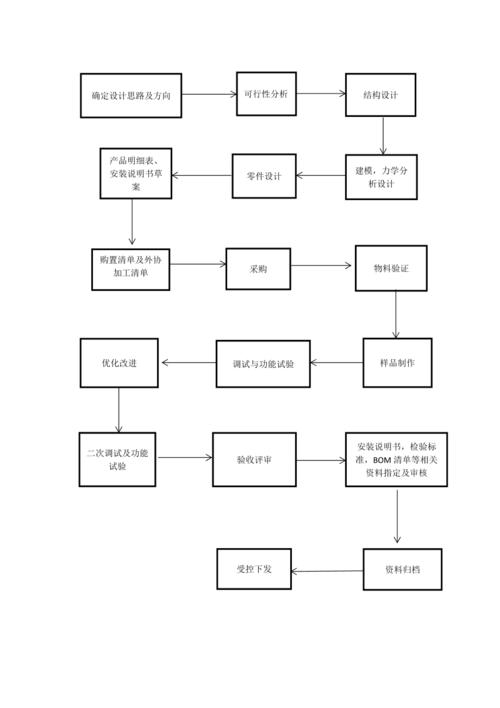 设计公司的步骤_设计公司运作流程。 设计公司的步骤_设计公司运作流程。 网站建设公司