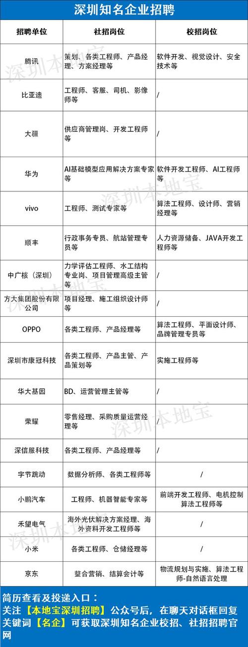 深圳kaifa公司_深圳开发公司招聘信息。 网站建设公司 深圳kaifa公司_深圳开发公司招聘信息。 深圳kaifa公司_深圳开发公司招聘信息。 网站建设公司
