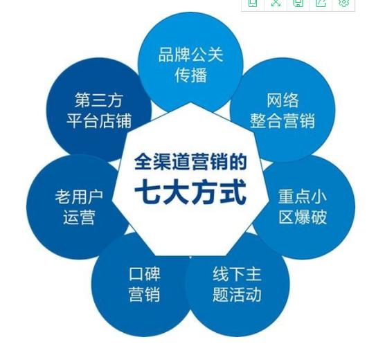 开一个网络营销公司_开一个网络营销公司赚钱吗。 开一个网络营销公司_开一个网络营销公司赚钱吗。 网站建设公司