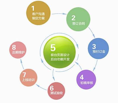唐山WEB公司_唐山网站制作系统。 网站建设公司 唐山WEB公司_唐山网站制作系统。 唐山WEB公司_唐山网站制作系统。 网站建设公司