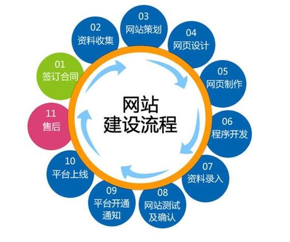 武汉网站建站公司_武汉网站建站公司有哪些。 武汉网站建站公司_武汉网站建站公司有哪些。 网站建设公司