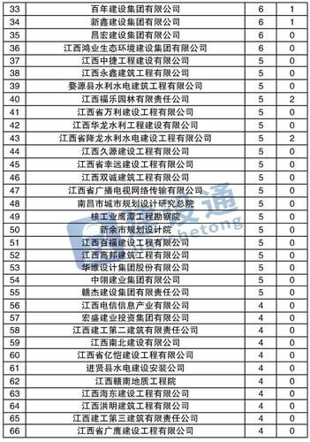 江西建筑公司排名_江西建筑公司排名前100强。 网站建设公司 江西建筑公司排名_江西建筑公司排名前100强。 江西建筑公司排名_江西建筑公司排名前100强。 网站建设公司
