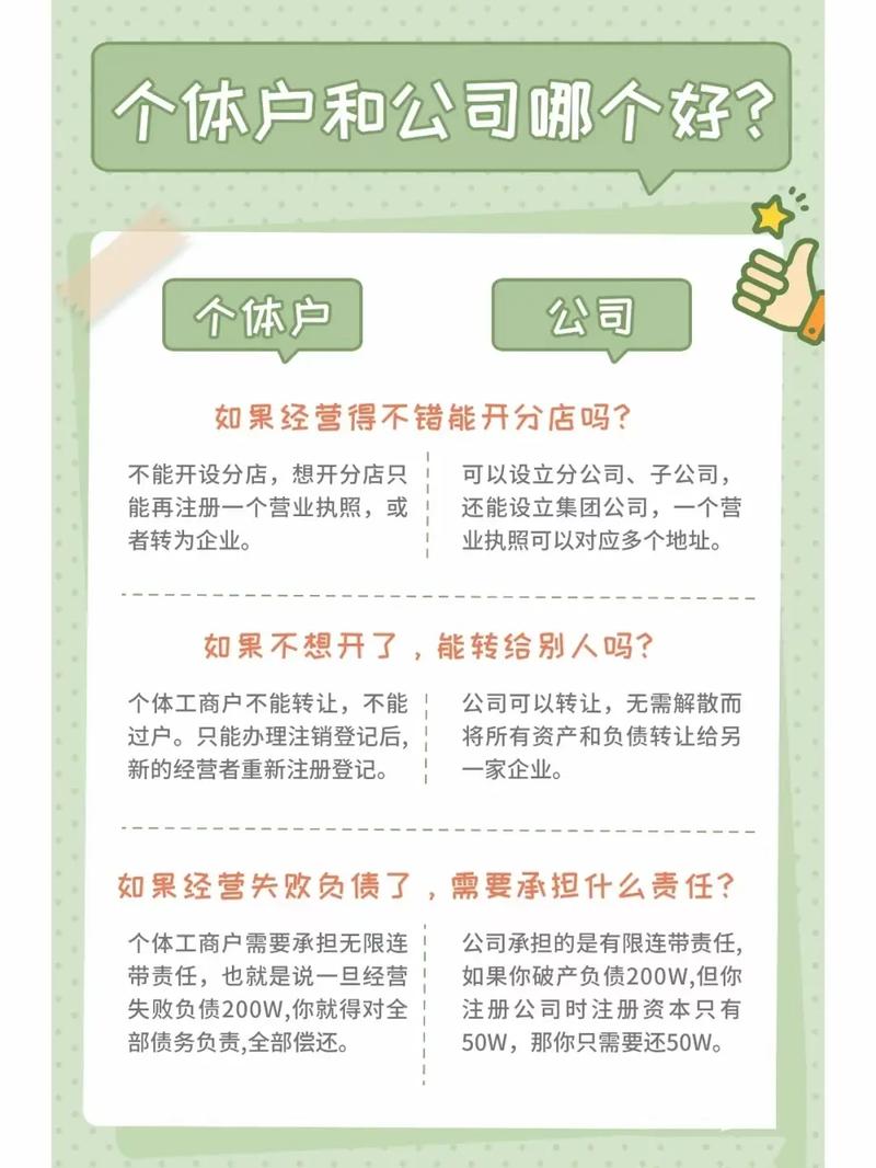 注册个体与公司的区别_注册个体和公司的流程一样吗。 网站建设公司 注册个体与公司的区别_注册个体和公司的流程一样吗。 注册个体与公司的区别_注册个体和公司的流程一样吗。 网站建设公司