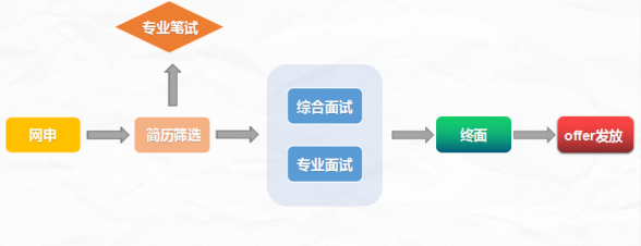 智顺网络科技有限公司_智顺网络科技有限公司招聘。 智顺网络科技有限公司_智顺网络科技有限公司招聘。 网站建设公司