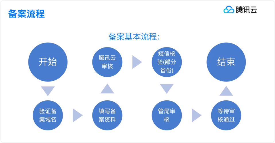 公司域名如何备案_公司域名备案需要什么材料。 公司域名如何备案_公司域名备案需要什么材料。 网站建设公司