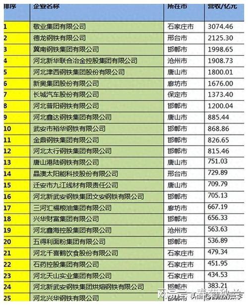 廊坊排名优化公司_廊坊优质企业名单。 廊坊排名优化公司_廊坊优质企业名单。 网站建设公司