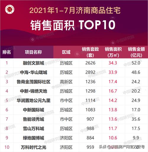 济南做网站公司排名_济南做网站公司排名第一。 网站建设公司 济南做网站公司排名_济南做网站公司排名第一。 济南做网站公司排名_济南做网站公司排名第一。 网站建设公司