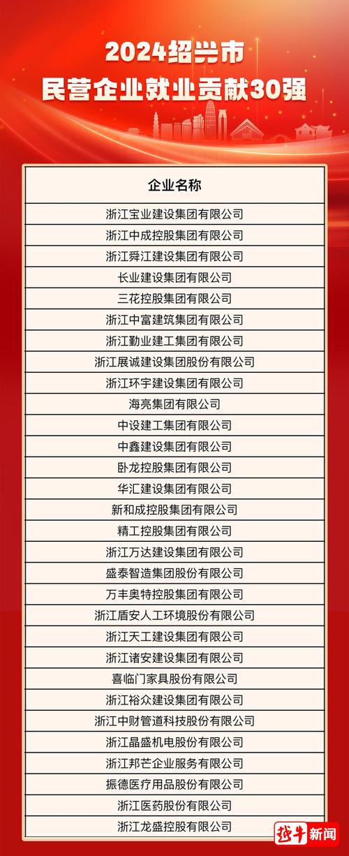 绍兴优化公司公司_绍兴企业文化最好的公司排名。 网站建设公司 绍兴优化公司公司_绍兴企业文化最好的公司排名。 绍兴优化公司公司_绍兴企业文化最好的公司排名。 网站建设公司
