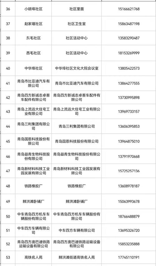 青岛城阳网络公司_城阳区网线办理电话是多少。 网站建设公司 青岛城阳网络公司_城阳区网线办理电话是多少。 青岛城阳网络公司_城阳区网线办理电话是多少。 网站建设公司