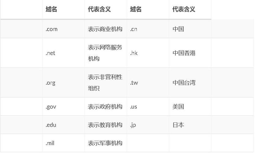 公司用.net域名_net域名有投资价值吗。 公司用.net域名_net域名有投资价值吗。 网站建设公司