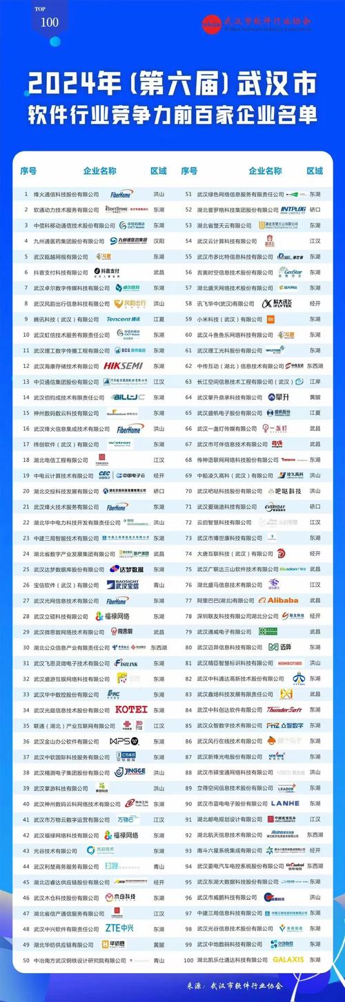 软件开发公司武汉_武汉排名靠前的软件开发公司。 网站建设公司 软件开发公司武汉_武汉排名靠前的软件开发公司。 软件开发公司武汉_武汉排名靠前的软件开发公司。 网站建设公司