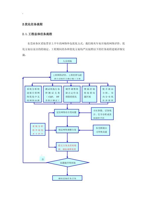 武汉优化公司流程_公司优化流程有什么好建议。 武汉优化公司流程_公司优化流程有什么好建议。 网站建设公司