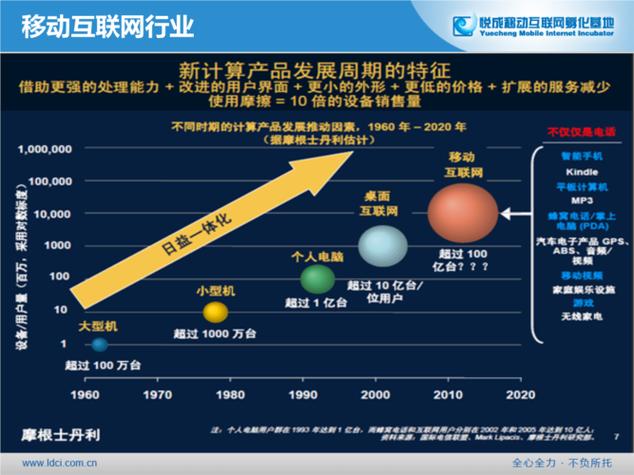 安卓公司开发的_安卓开发前景怎么样。 安卓公司开发的_安卓开发前景怎么样。 网站建设公司