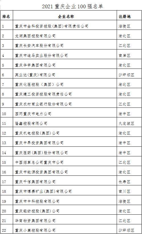 重庆企业策划公司排名_重庆企业策划公司排名榜。 网站建设公司 重庆企业策划公司排名_重庆企业策划公司排名榜。 重庆企业策划公司排名_重庆企业策划公司排名榜。 网站建设公司