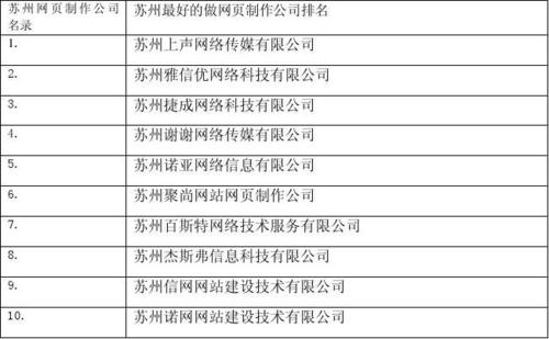 苏州的网站制作公司_苏州的网站制作公司排名。 网站建设公司 苏州的网站制作公司_苏州的网站制作公司排名。 苏州的网站制作公司_苏州的网站制作公司排名。 网站建设公司