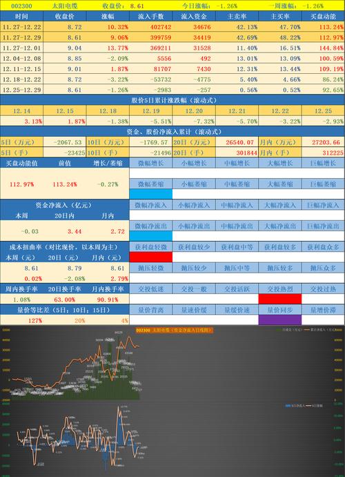 002633股票,介绍东方电缆的投资价值与未来展望(股票代码002633) 搜狗SEO 002633股票,介绍东方电缆的投资价值与未来展望(股票代码002633) 002633股票,介绍东方电缆的投资价值与未来展望(股票代码002633) 搜狗SEO