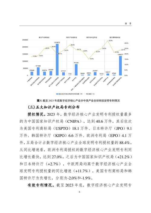 079代码,介绍我国数字经济的密码(079代码) 079代码,介绍我国数字经济的密码(079代码) 网站建设公司