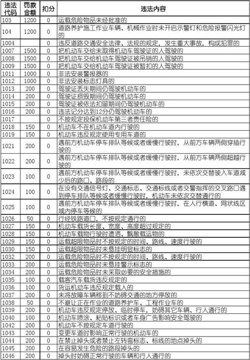1018违章代码,介绍交通违规背后的严重后果(1018违章代码) 神马SEO 1018违章代码,介绍交通违规背后的严重后果(1018违章代码) 1018违章代码,介绍交通违规背后的严重后果(1018违章代码) 神马SEO