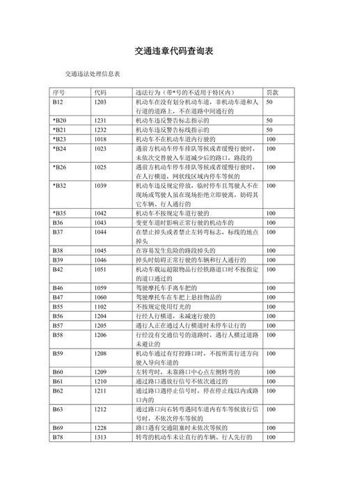 1025违章代码分析,详细解读交通违法背后的隐患与警示(1025违章代码查询) 必应SEO 1025违章代码分析,详细解读交通违法背后的隐患与警示(1025违章代码查询) 1025违章代码分析,详细解读交通违法背后的隐患与警示(1025违章代码查询) 必应SEO