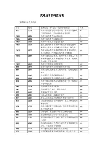 1039B违章代码分析,共同维护交通秩序,守护城市安全(1039b违章代码) SEO关键词 1039B违章代码分析,共同维护交通秩序,守护城市安全(1039b违章代码) 1039B违章代码分析,共同维护交通秩序,守护城市安全(1039b违章代码) SEO关键词