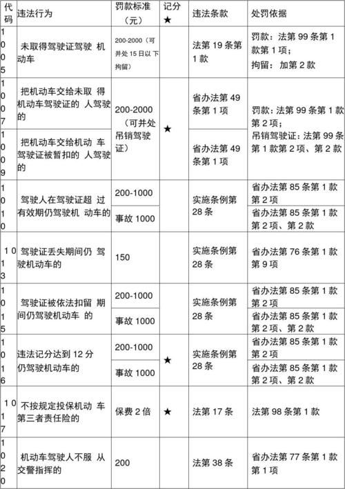 1044违章代码分析,违规停车,安全驾驶的警示(1044违章代码) 百度SEO 1044违章代码分析,违规停车,安全驾驶的警示(1044违章代码) 1044违章代码分析,违规停车,安全驾驶的警示(1044违章代码) 百度SEO