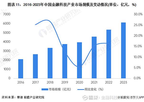 1049代码,介绍我国金融科技发展新里程碑(1049代码) 1049代码,介绍我国金融科技发展新里程碑(1049代码) 网站建设公司