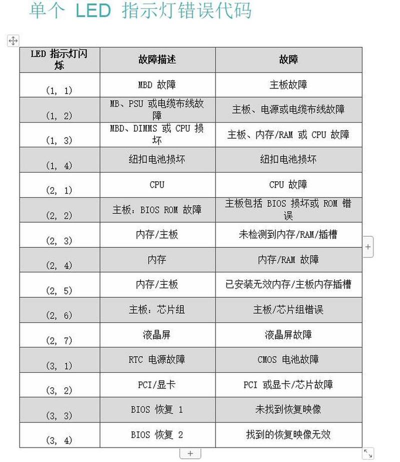 1062错误代码,详细分析数据库中的常见问题及解决方法(1062错误代码) 1062错误代码,详细分析数据库中的常见问题及解决方法(1062错误代码) 百度SEO
