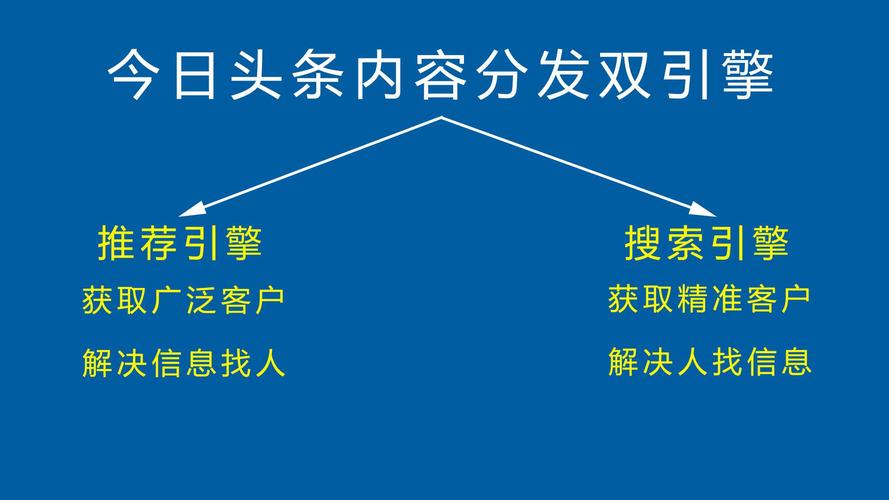 SEO优化在今日头条中的重要性与应用步骤(头条里的seo) 网站建设公司 SEO优化在今日头条中的重要性与应用步骤(头条里的seo) SEO优化在今日头条中的重要性与应用步骤(头条里的seo) 网站建设公司