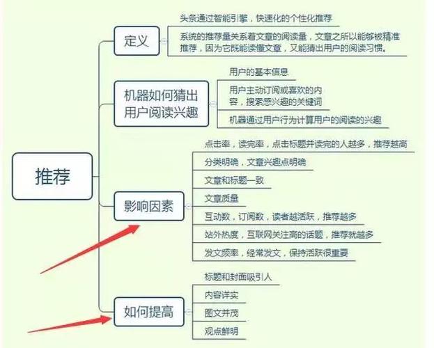 介绍今头条推荐算法,智能引擎背后的秘密(今头条推荐算法) 搜狗SEO 介绍今头条推荐算法,智能引擎背后的秘密(今头条推荐算法) 介绍今头条推荐算法,智能引擎背后的秘密(今头条推荐算法) 搜狗SEO
