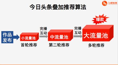 介绍今日头条算法,精准推荐,智能时代的信息导航(今日头条面算法) 搜狗SEO 介绍今日头条算法,精准推荐,智能时代的信息导航(今日头条面算法) 介绍今日头条算法,精准推荐,智能时代的信息导航(今日头条面算法) 搜狗SEO