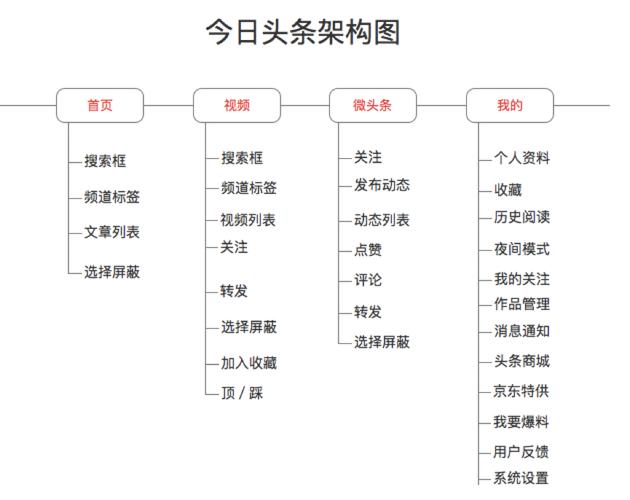 介绍今日头条算法,如何精准推送你感兴趣的内容(今日头条算法差) 神马SEO 介绍今日头条算法,如何精准推送你感兴趣的内容(今日头条算法差) 介绍今日头条算法,如何精准推送你感兴趣的内容(今日头条算法差) 神马SEO