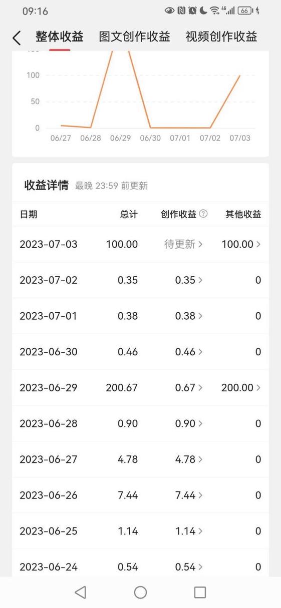 介绍头条优化算法,如何让你的内容脱颖而出(头条的优化算法) 介绍头条优化算法,如何让你的内容脱颖而出(头条的优化算法) 网站建设公司