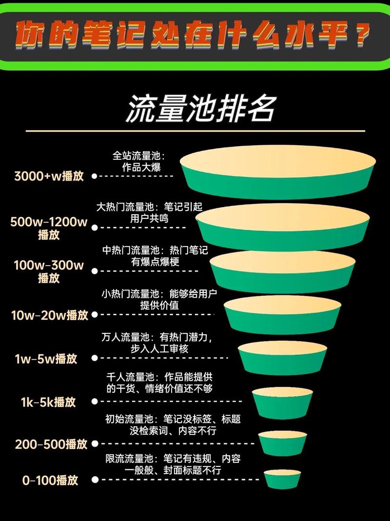 介绍头条流量池算法,如何打造爆款内容(头条流量池算法) 必应SEO 介绍头条流量池算法,如何打造爆款内容(头条流量池算法) 介绍头条流量池算法,如何打造爆款内容(头条流量池算法) 必应SEO