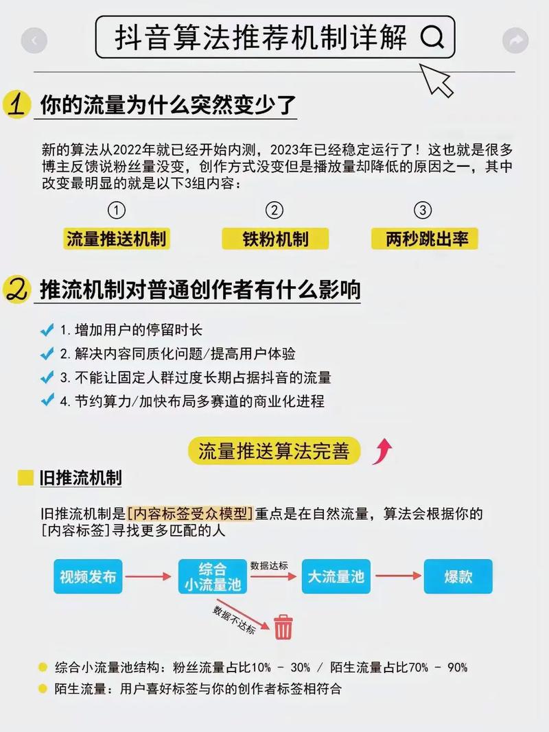 介绍抖音头条算法,如何打造个性化内容推荐(抖音头条的算法) SEO关键词 介绍抖音头条算法,如何打造个性化内容推荐(抖音头条的算法) 介绍抖音头条算法,如何打造个性化内容推荐(抖音头条的算法) SEO关键词